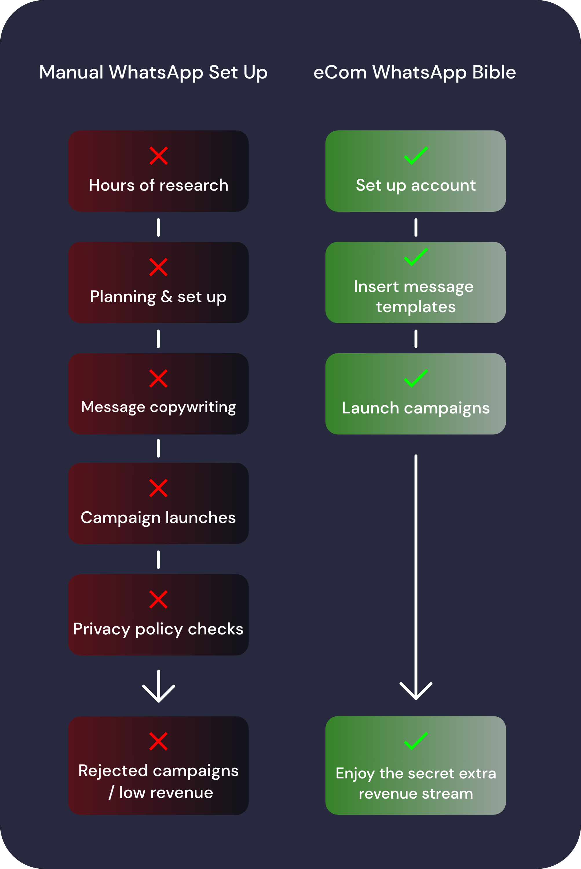 WhatsApp Marketing Blueprint 💬 Monkeflow 🍌